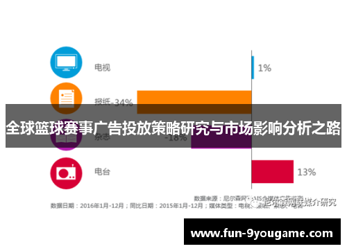 全球篮球赛事广告投放策略研究与市场影响分析之路