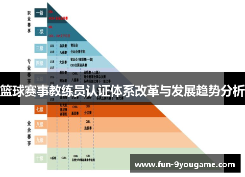篮球赛事教练员认证体系改革与发展趋势分析