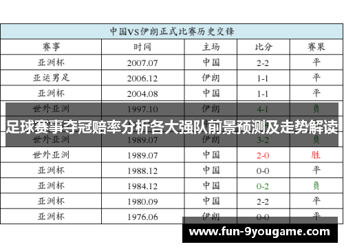 足球赛事夺冠赔率分析各大强队前景预测及走势解读