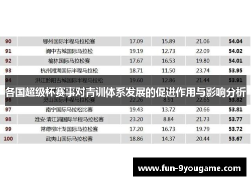 各国超级杯赛事对青训体系发展的促进作用与影响分析