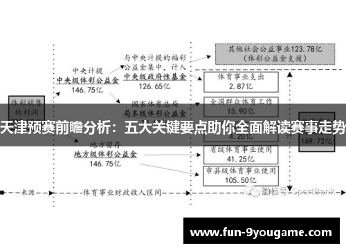 天津预赛前瞻分析：五大关键要点助你全面解读赛事走势