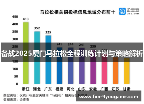备战2025厦门马拉松全程训练计划与策略解析