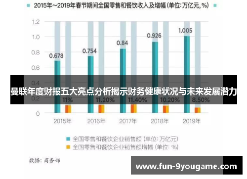 曼联年度财报五大亮点分析揭示财务健康状况与未来发展潜力