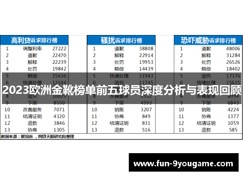 2023欧洲金靴榜单前五球员深度分析与表现回顾