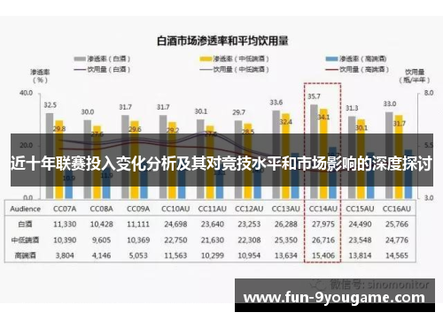 近十年联赛投入变化分析及其对竞技水平和市场影响的深度探讨