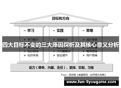 四大目标不变的三大原因探析及其核心意义分析