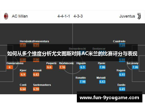 如何从多个维度分析尤文图斯对阵AC米兰的比赛评分与表现