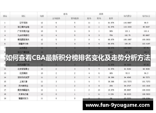 如何查看CBA最新积分榜排名变化及走势分析方法