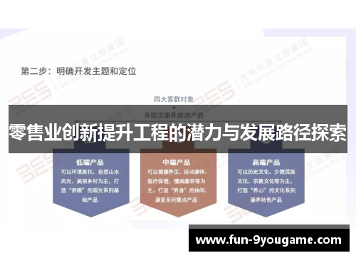 零售业创新提升工程的潜力与发展路径探索